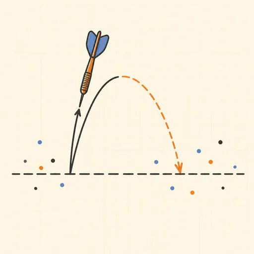 Regression to the Mean illustration